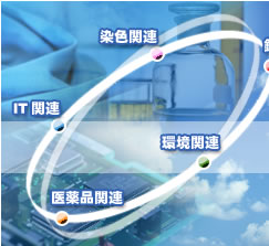 鋳物関連　IT関連　医薬品関連　環境関連　染色関連